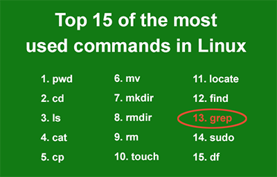 Top 15 most used commands in Linux